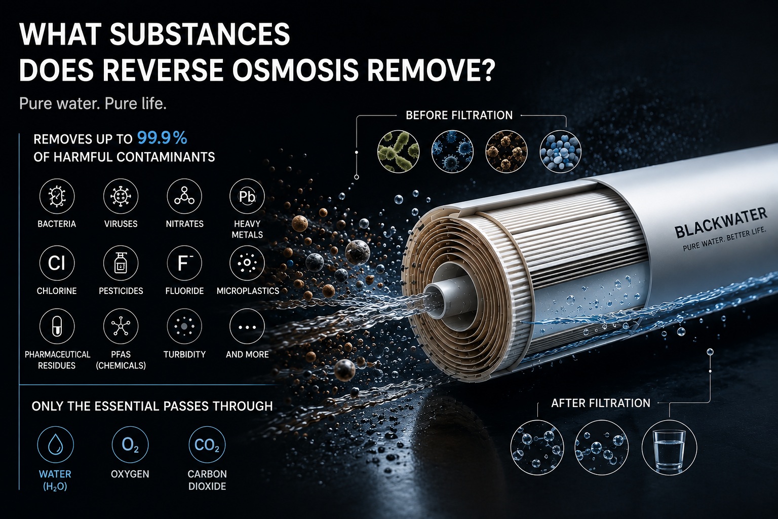 Reverse osmosis membrane filtration process diagram
