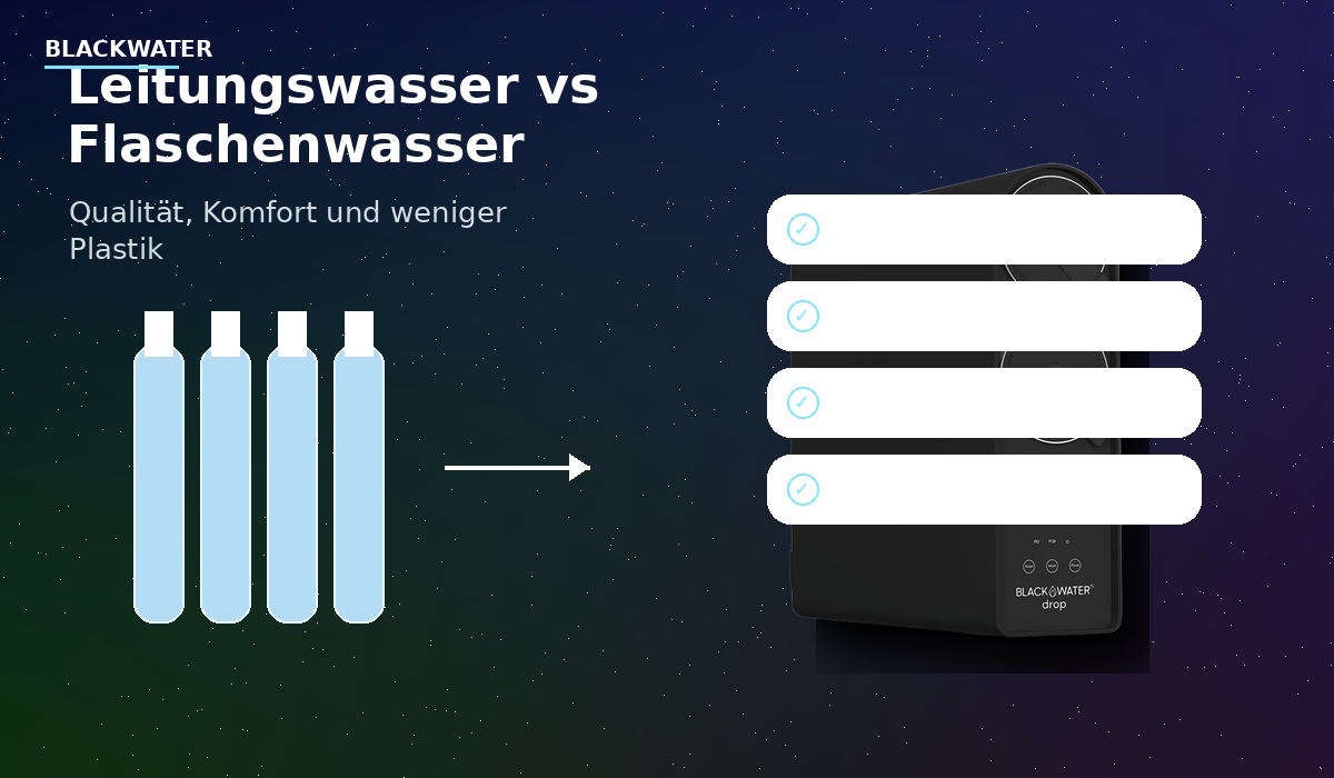 Gefiltertes Leitungswasser als Alternative zu Flaschenwasser