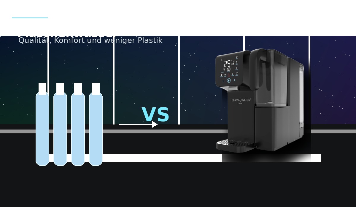 Weniger Plastikflaschen durch Wasserfilter Zuhause Weniger Plastikflaschen durch Wasserfilter Zuhause