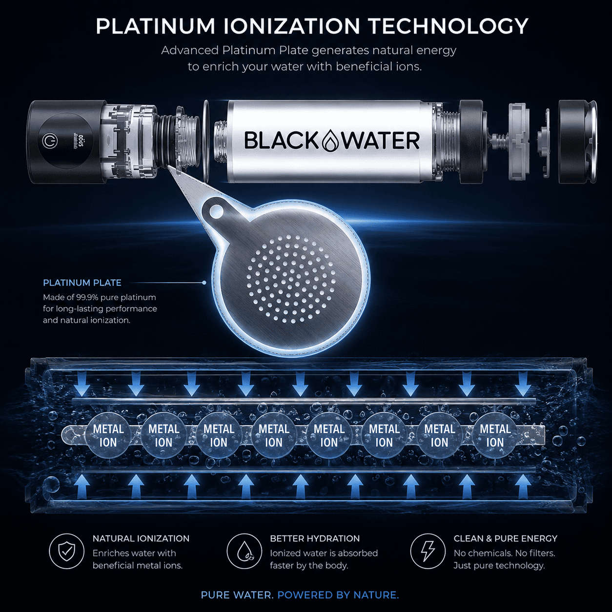 Platinum ionization technology exploded view